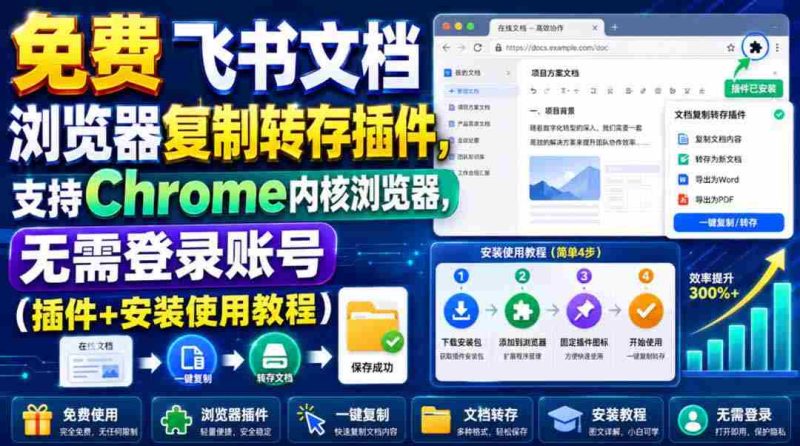 (19406期)免费飞书文档浏览器复制转存插件,支持Chrome内核浏览器,无需登录账号(插件+安装使用教程)-湘创网