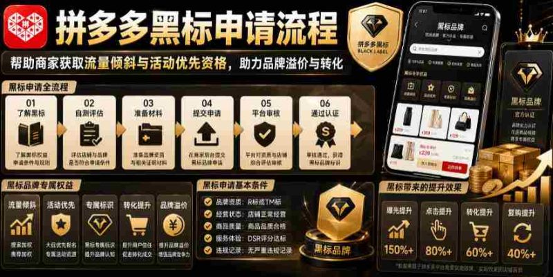 拼多多黑标申请流程,帮助商家获取流量倾斜与活动优先资格,助力品牌溢价与转化-湘创网