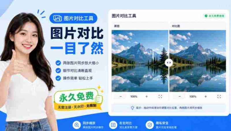图片同步放大缩小,一眼看出细节,完全免费,离线可用,不用安装,双击即可-湘创网
