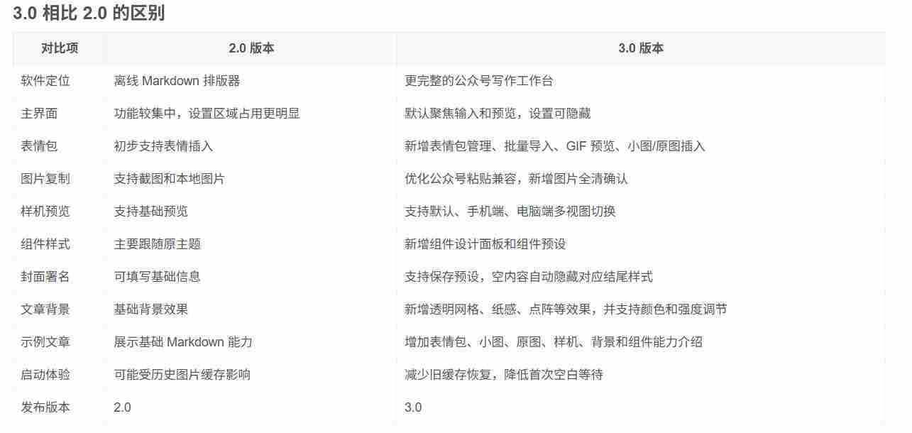 Github开源免费,目前最满意的公众号排版工具!支持实时预览,排版超美观且带表情包管理功能