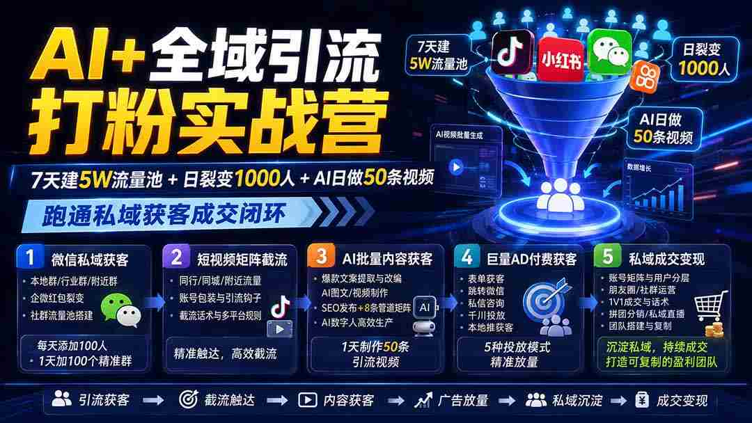 （19993期）AI+全域引流打粉实战营：7天建5W流量池+日裂变1000人+AI日做50条视频，跑通私域获客成交闭环-湘创网
