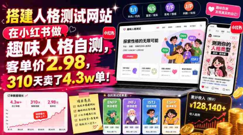 搭建人格测试网站在小红书做趣味人格自测,客单价2.98,310天卖了4.3w单!-湘创网