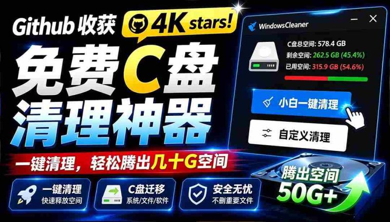 (19528期)Github收获 4K stars!免费C盘清理神器,轻松腾出几十G空间,支持C盘迁移 Windows Cleaner-湘创网