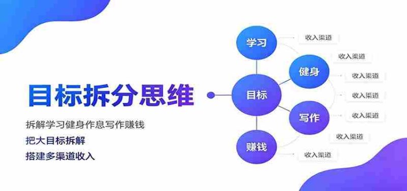 目标拆分思维:拆解学习健身作息写作赚钱,把大目标拆解为小任务逐个突破-湘创网