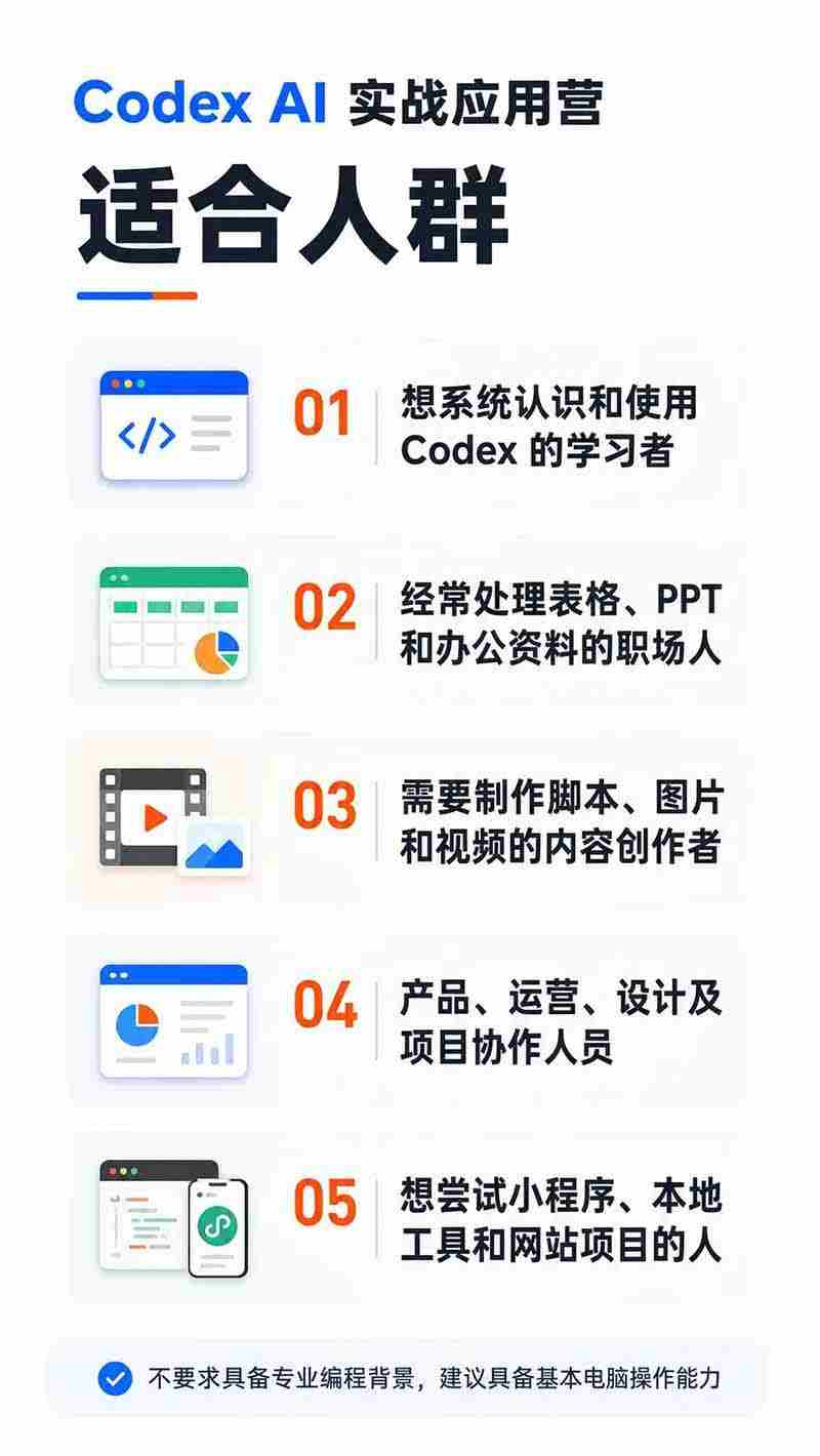 图片[2]-（19854期）Codex AI实战应用营从工具到项目交付；五大阶段二十章内容案例实操为主线，系统掌握Codex全栈实战能力
