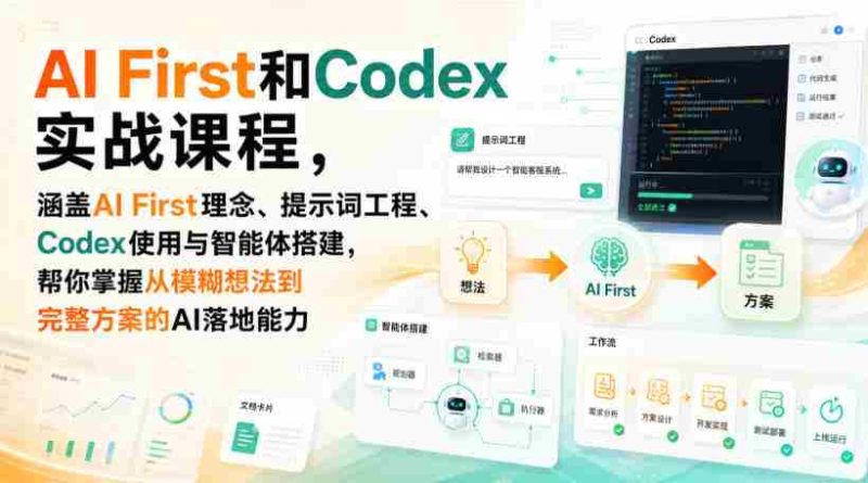 AI First和Codex实战课,涵盖AI First理念、提示词工程、Codex使用与智能体搭建,掌握从模糊想法到完整方案的AI落地能力-湘创网