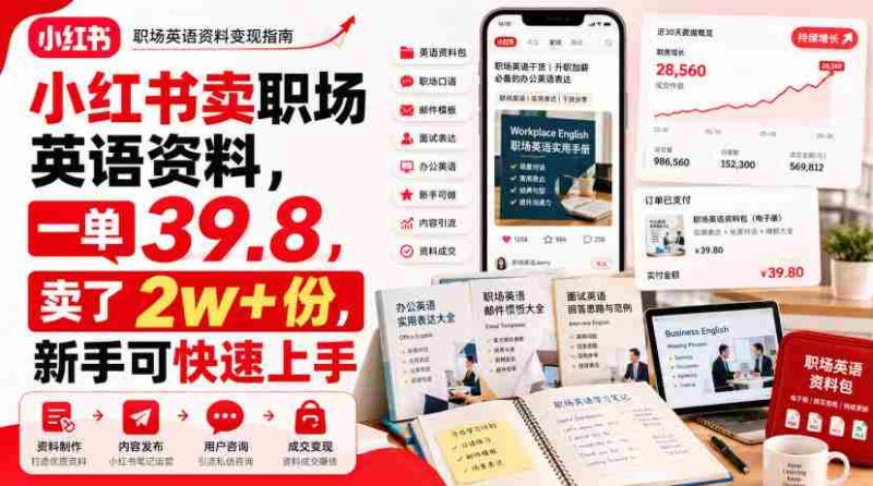小红书卖职场英语资料,一单39.8,卖了2w+份,新手可快速上手-湘创网