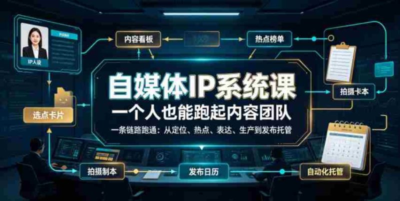 自媒体IP系统课,一个人也能跑起内容团队,一条链路跑通,从定位、热点、表达、生产到发布托管-湘创网