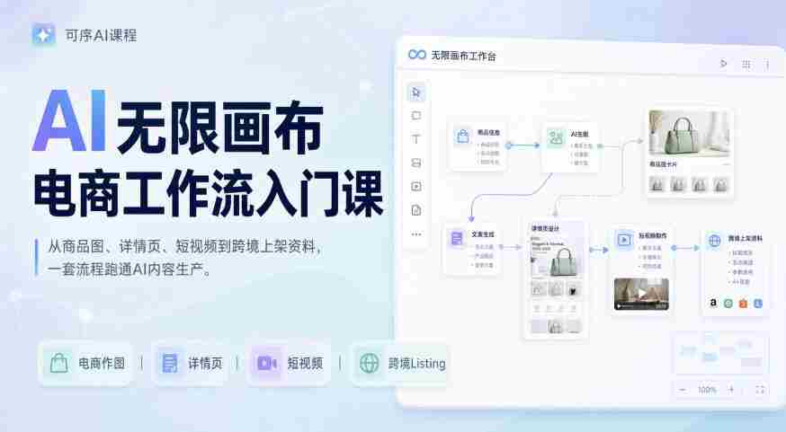AI无限画布电商工作流入门课,从电商图片、详情页、带货视频到TK亚马逊产品上架模板实战,一套课程搞定