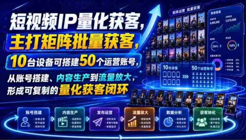 短视频IP量化获客,主打矩阵批量获客,10台设备可搭建50个运营账号,从账号搭建、内容生产到流量放大,形成可复制的量化获客闭环-湘创网