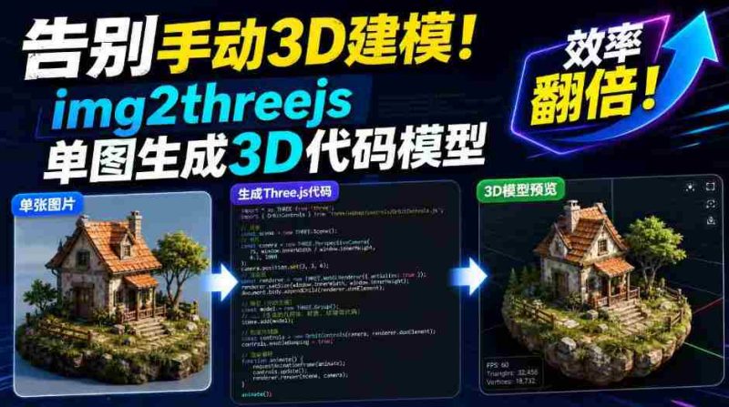 告别手动3D建模!img2threejs单图生成3D代码模型,效率翻倍!-湘创网