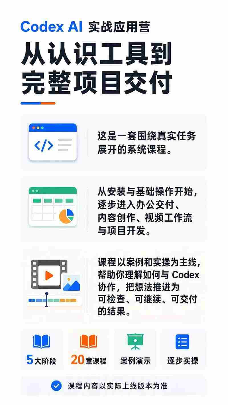 图片[1]-（19854期）Codex AI实战应用营从工具到项目交付；五大阶段二十章内容案例实操为主线，系统掌握Codex全栈实战能力