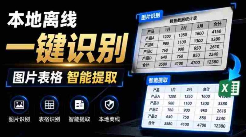 体积仅70MB,图片一键智能提取表格工具来了!完全免费且离线使用,FastOCR智能表格识别软件V1.0-湘创网