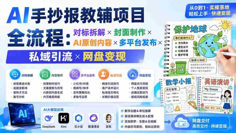 (19785期)AI手抄报教辅项目全流程:对标拆解×封面制作×AI原创内容×多平台发布×私域引流×网盘变现-湘创网