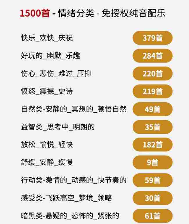 自费9.9元购买素材，1500首纯音乐免版权音乐包，中文分类，抖音快手自媒体音效素材资源