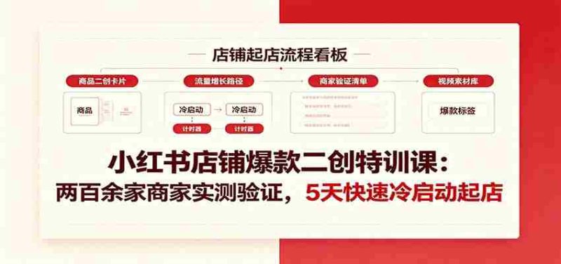 小红书店铺爆款二创特训课:两百余家商家实测验证,5天快速冷启动起店-湘创网