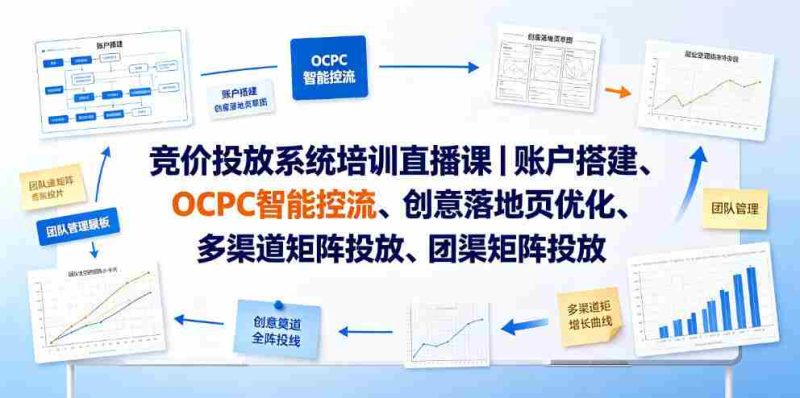 竞价投放系统培训直播课|账户搭建、OCPC智能控流、创意落地页优化、多渠道矩阵投放、团队管理与副业变现全阶实战-湘创网