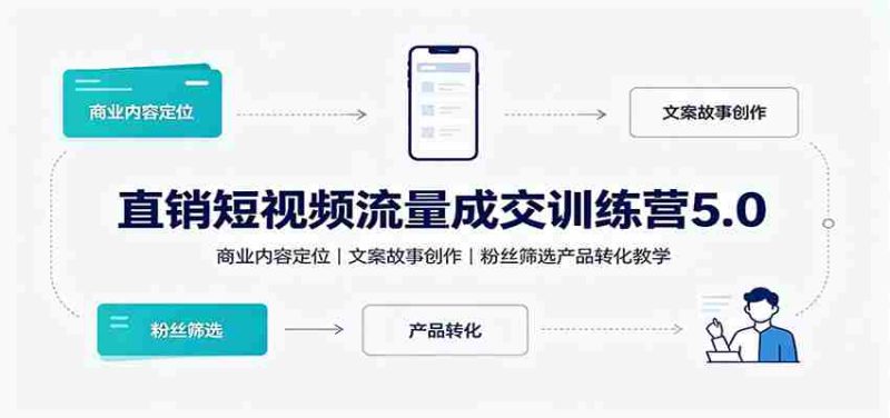 直销短视频流量成交训练营5.0:商业内容定位,文案故事创作,粉丝筛选产品转化教学-湘创网