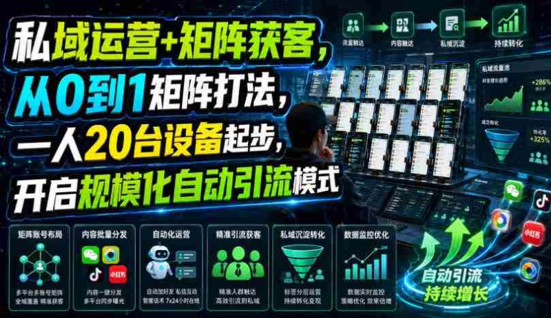 私域运营+矩阵获客,从0到1矩阵打法,一人20台设备起步,开启规模化自动引流模式!-湘创网