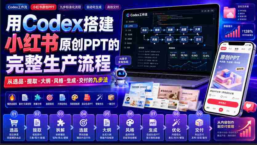 用Codex搭建小红书原创PPT的完整生产流程，从选品·提取·大纲·风格·生成·交付的九步法-湘创网