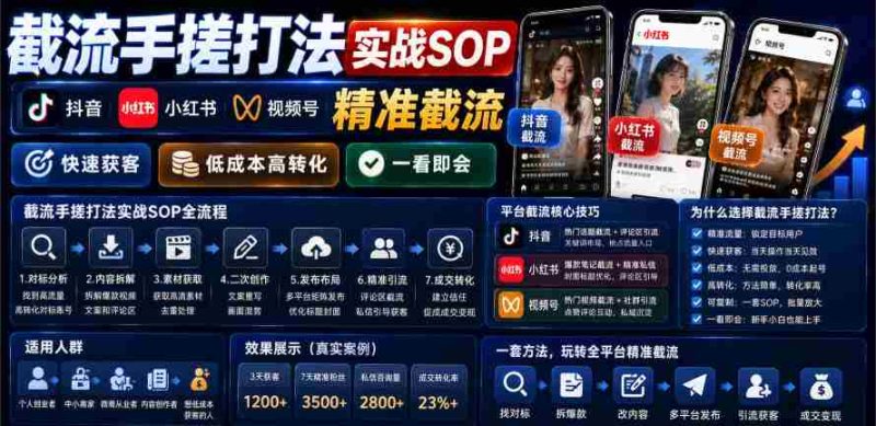 截流手搓打法实战SOP,抖音小红书视频号精准截流,快速获客,低成本高转化,一看即会-湘创网