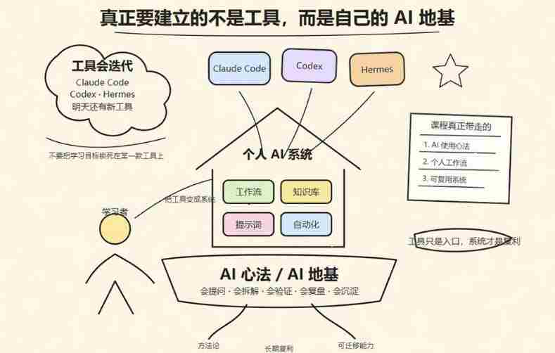 爱马仕Hermes+Obsidian打造AI内容系统SOP,让普通人也能通过 AI 自动化打造个人IP 和 副业内容体系