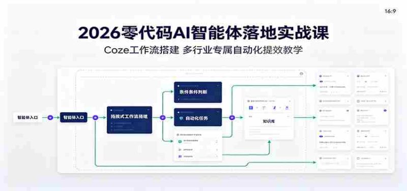 2026零代码AI智能体落地实战课:Coze工作流搭建,多行业专属自动化提效教学-湘创网