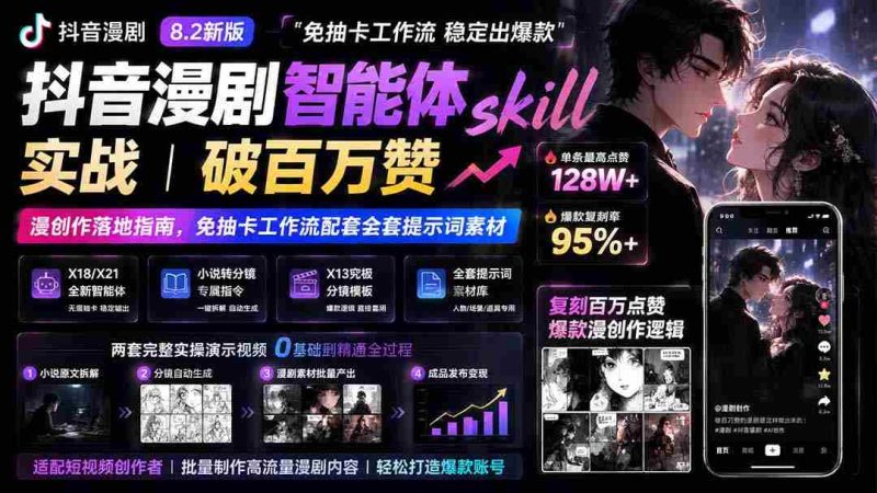 (19688期)抖音漫剧智能体skill实战|破百万赞漫创作落地指南,免抽卡工作流配套全套提示词素材-湘创网