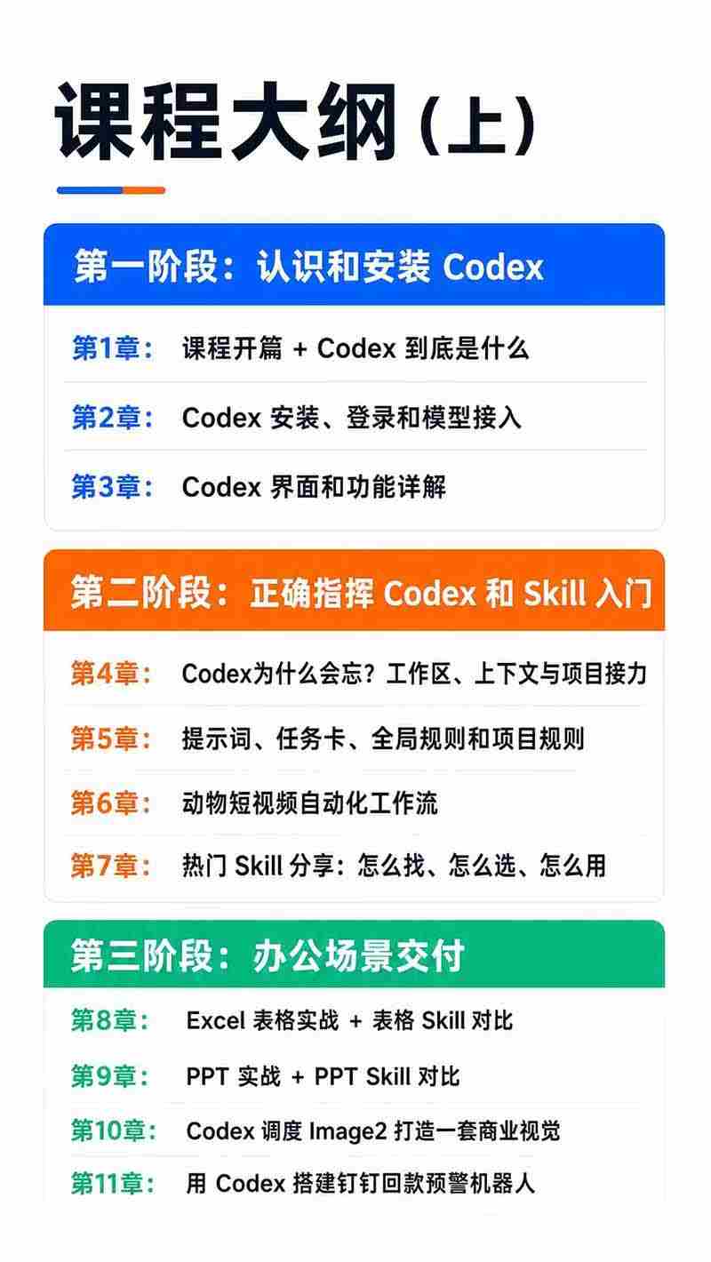 图片[3]-（19854期）Codex AI实战应用营从工具到项目交付；五大阶段二十章内容案例实操为主线，系统掌握Codex全栈实战能力