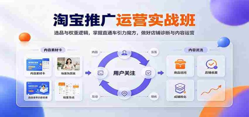 淘宝推广运营实战班：选品与权重逻辑，掌握直通车引力魔方，做好店铺诊断与内容运营-湘创网
