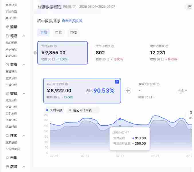 小红书电商矩阵6.0：单店4带1+AI矩阵发笔记+测怼双模式（可工作室放大）