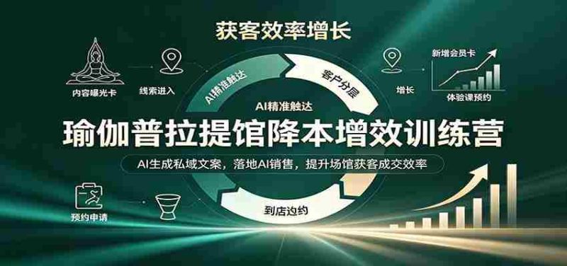 智慧瑜伽普拉提中心成本控制与效益提升班：AI智能打造专属营销文案，实战AI销售策略，助力场馆客户拓展与成交率攀升-湘创网