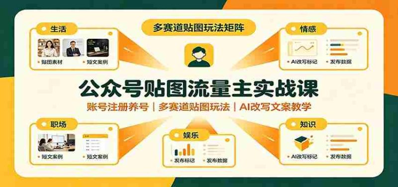 公众号贴图流量主实战课:账号注册养号,多赛道贴图玩法,AI改写文案教学-湘创网