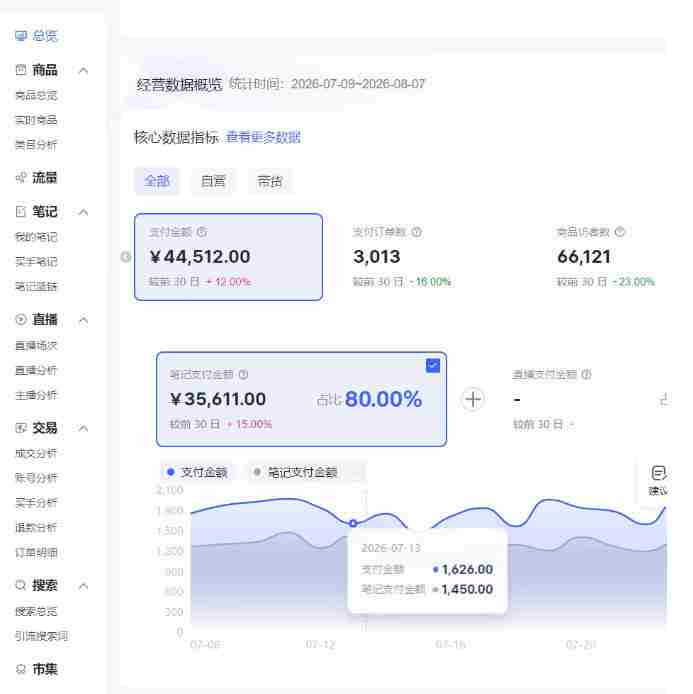 小红书电商矩阵6.0：单店4带1+AI矩阵发笔记+测怼双模式（可工作室放大）