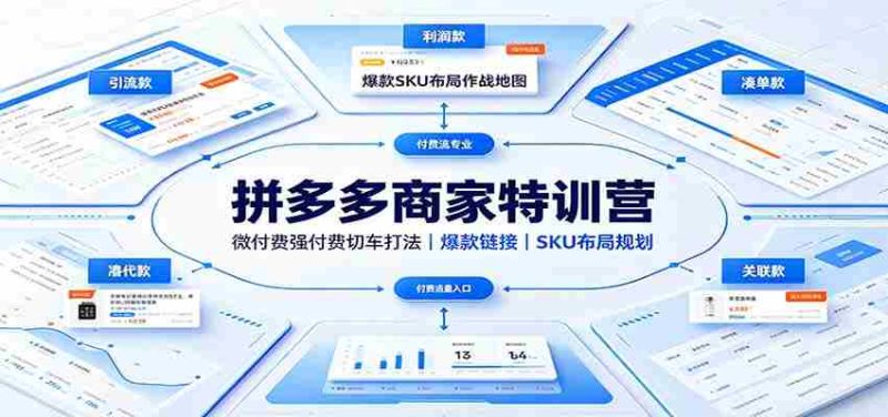 拼多多商家特训营:微付费强付费切车打法,爆款链接,SKU布局规划-湘创网