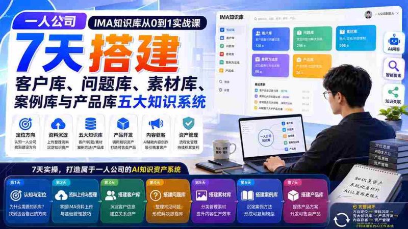 (20191期)一人公司IMA知识库从0到1实战课:7天搭建客户库、问题库、素材库、案例库与产品库五大知识系统-湘创网