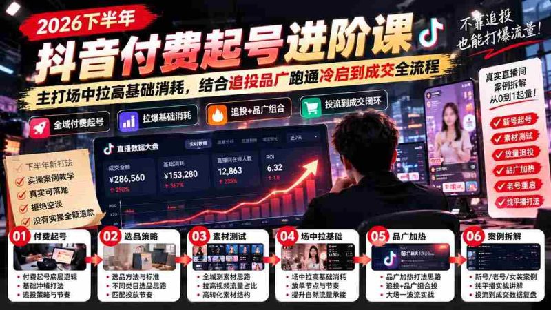 2026年抖音付费课程揭秘：提升场中基础消耗，全链路追投策略助力冷启至成交-湘创网