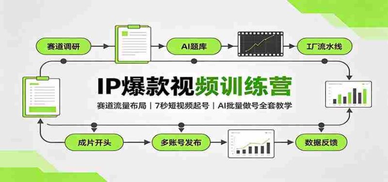 IP爆款视频训练营:赛道流量布局,7秒短视频起号,AI批量做号全套教学-湘创网