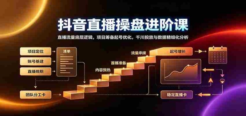 抖音直播操盘进阶课：直播流量底层逻辑，项目筹备起号优化，千川投放与数据精细化分析-湘创网