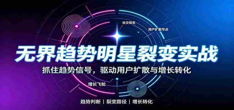 无界趋势明星裂变实战：词路裂变优化，拉新成交与全店收割打法-湘创网